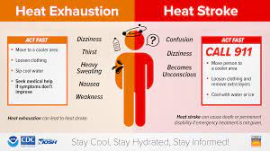 CDC Infographic: Heat Stroke vs Heat Exhaustion Symptoms